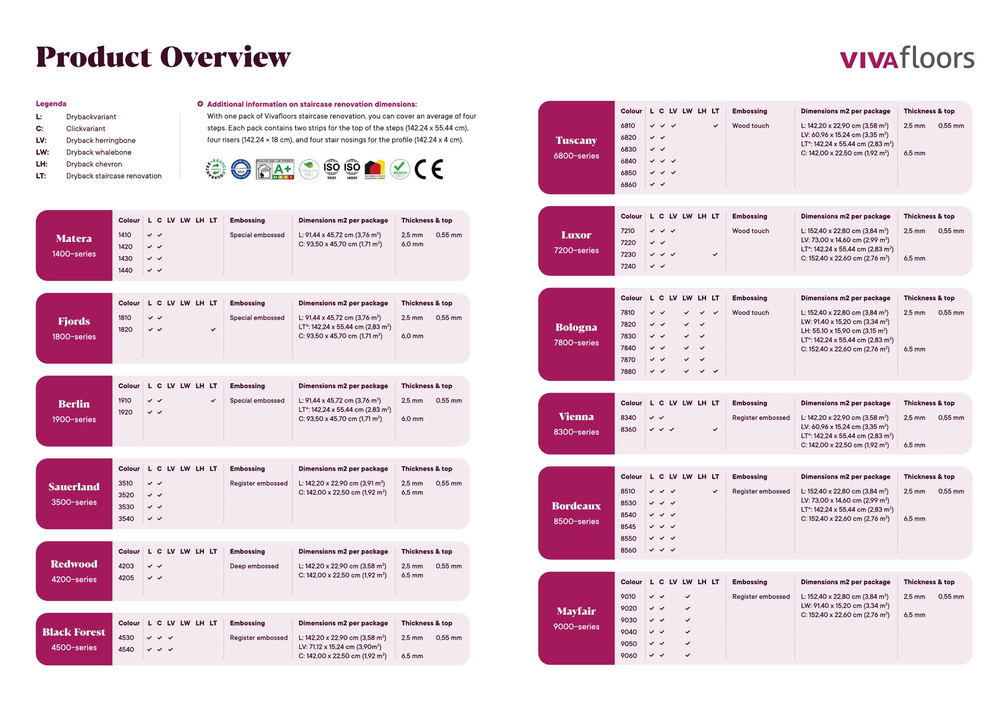 Product Overview C1 2026 — tabela wszystkich serii Vivafloors